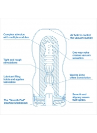 Мастурбатор с охлаждающей смазкой TENGA Original Vacuum Cup Extra Cool - Tenga - в Йошкар-Оле купить с доставкой